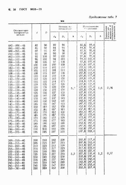 ГОСТ 9833-73, страница 39