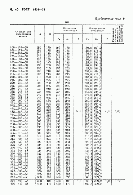 ГОСТ 9833-73, страница 41