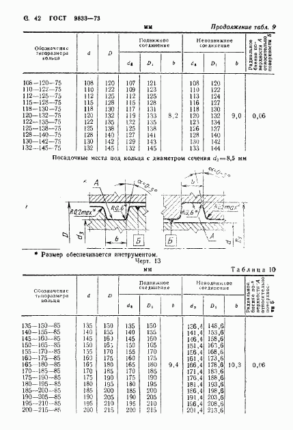 ГОСТ 9833-73, страница 43