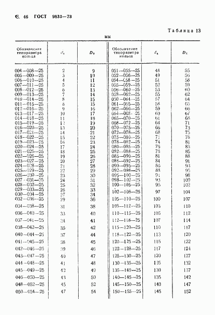 ГОСТ 9833-73, страница 47