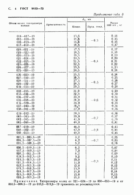 ГОСТ 9833-73, страница 5