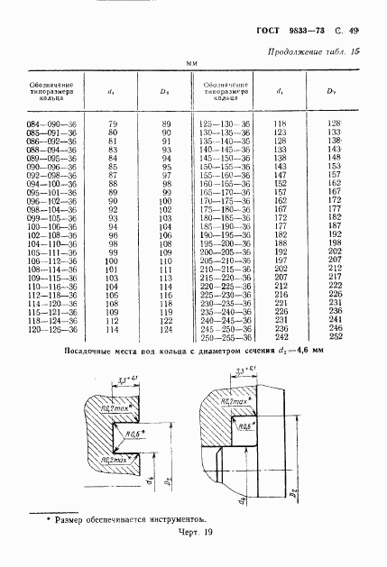 ГОСТ 9833-73, страница 50