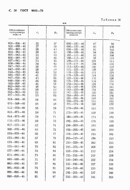 ГОСТ 9833-73, страница 51