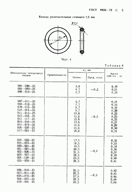 ГОСТ 9833-73, страница 6