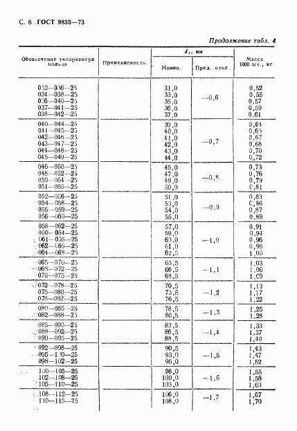 ГОСТ 9833-73, страница 7