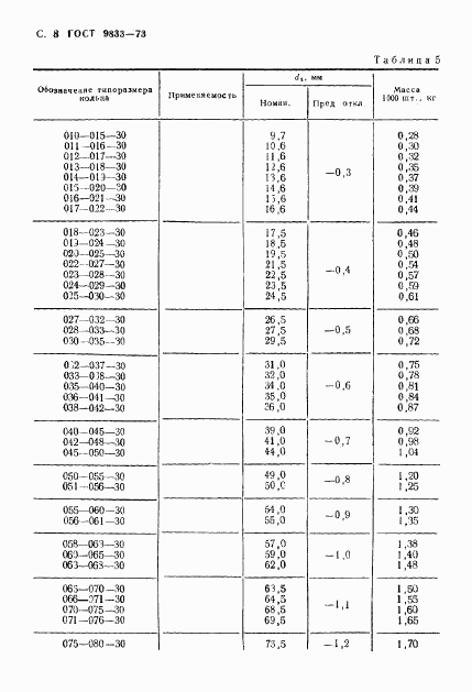 ГОСТ 9833-73, страница 9