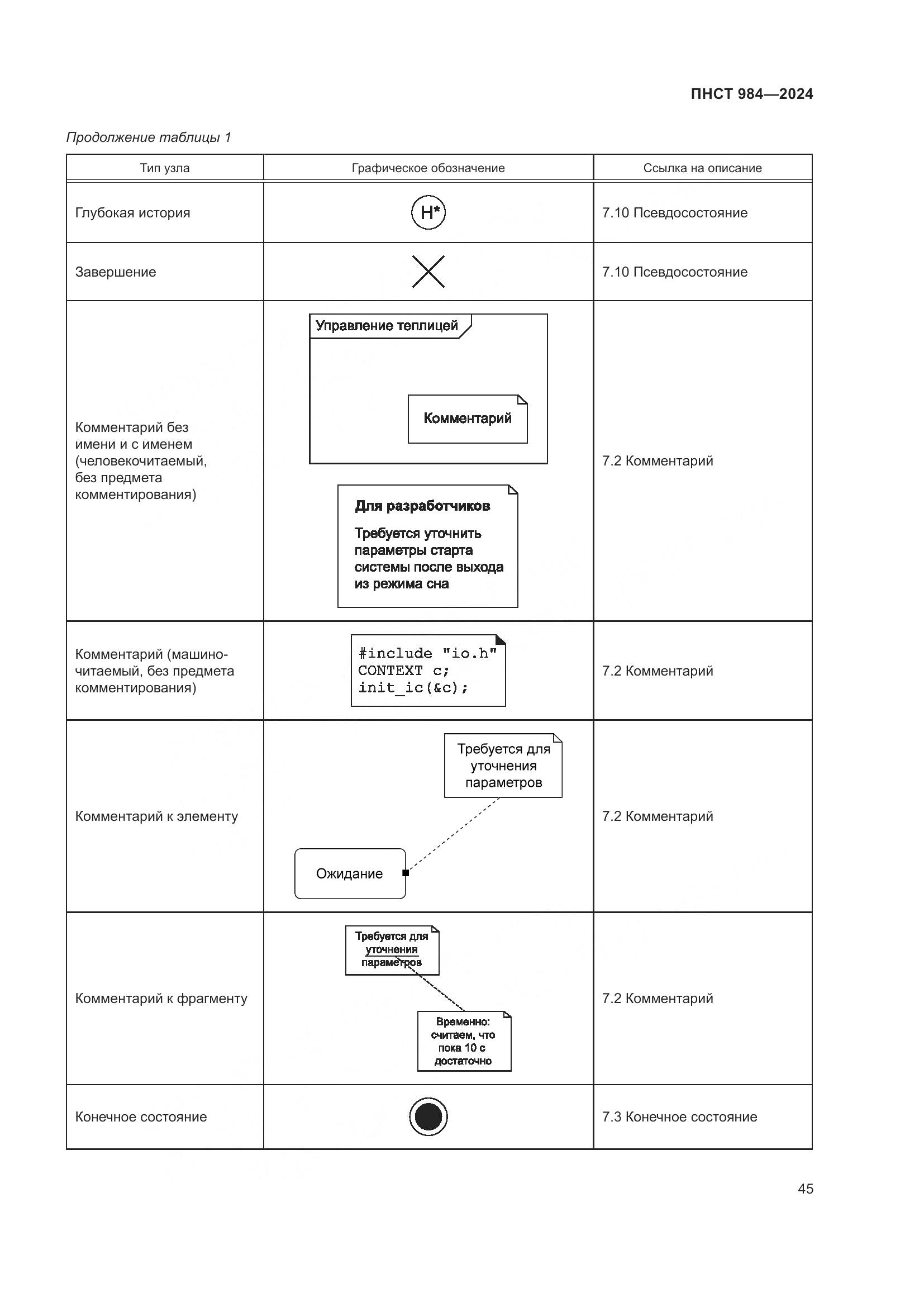 ПНСТ 984-2024, страница 49