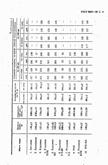 ГОСТ 9857-91, страница 4