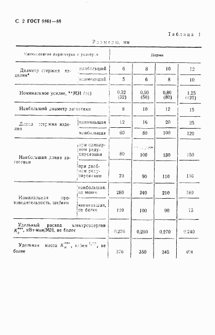 ГОСТ 9861-88, страница 3