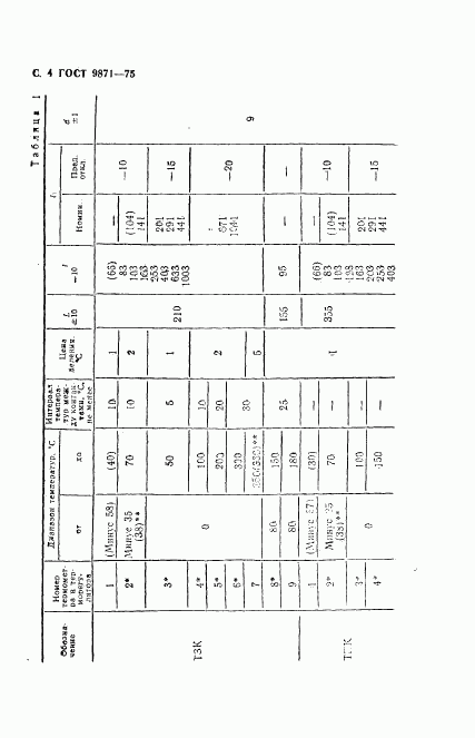 ГОСТ 9871-75, страница 5