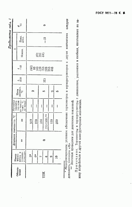 ГОСТ 9871-75, страница 6