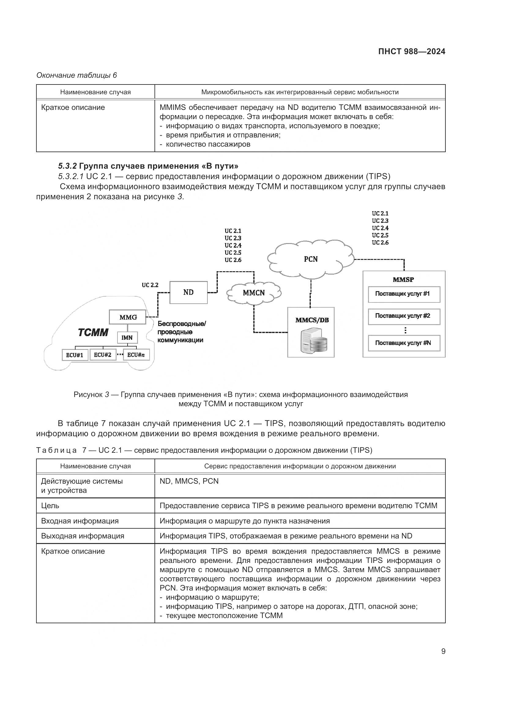 ПНСТ 988-2024, страница 13