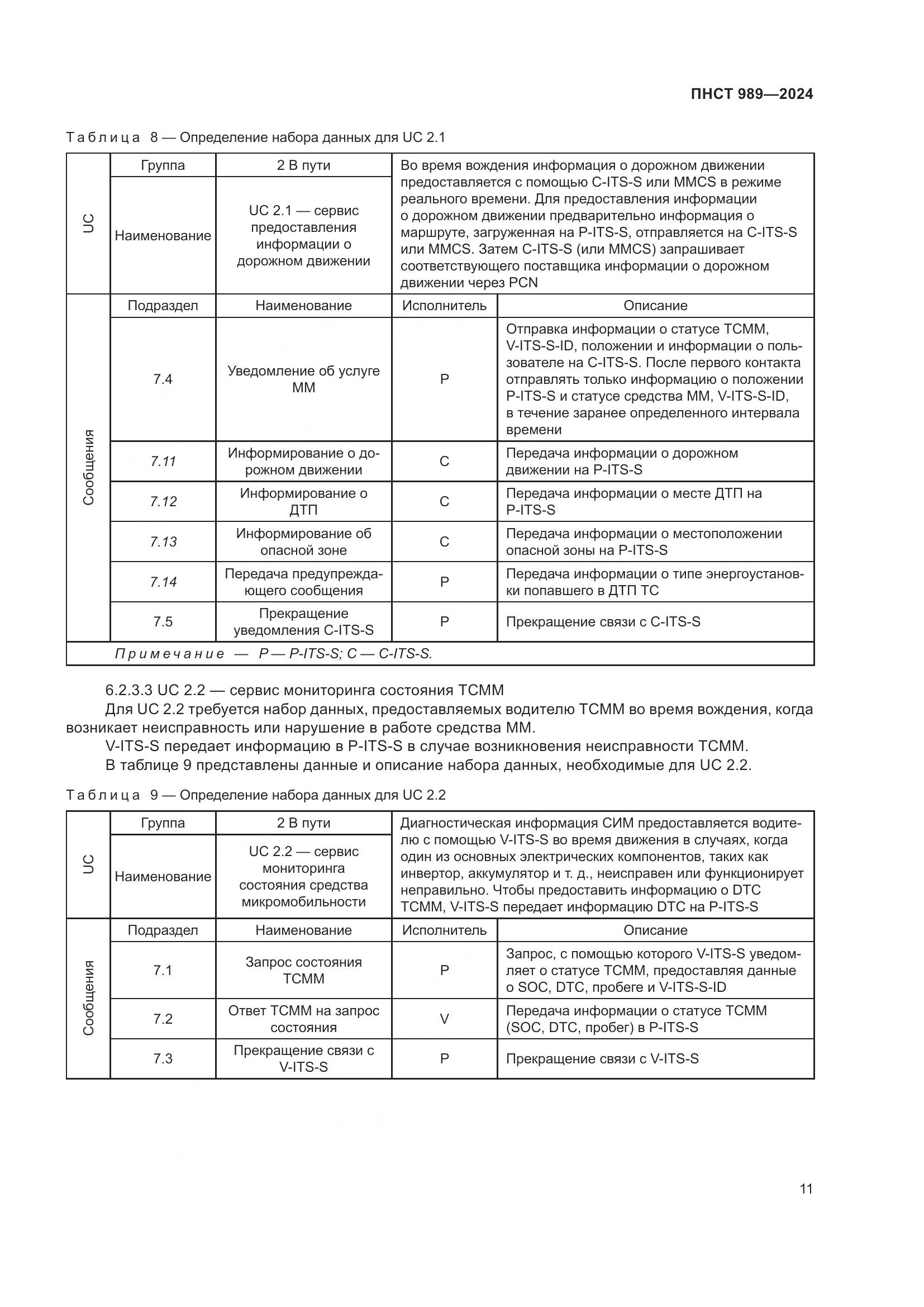 ПНСТ 989-2024, страница 15
