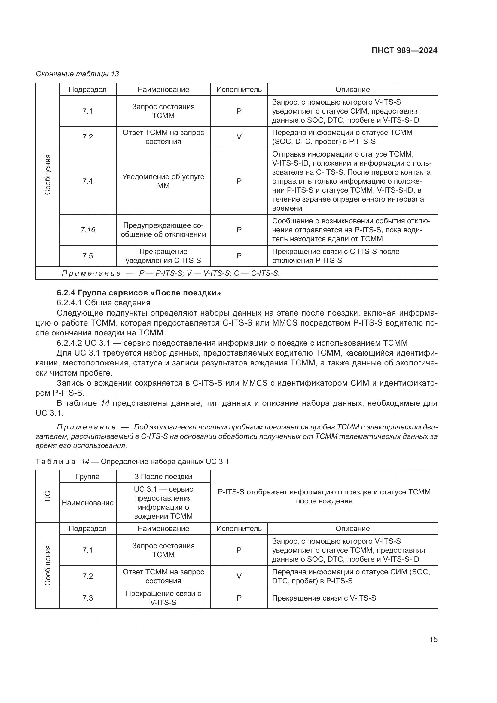 ПНСТ 989-2024, страница 19