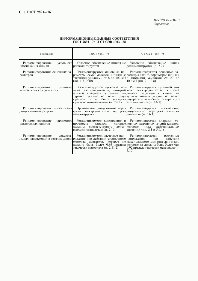 ГОСТ 9891-76, страница 7