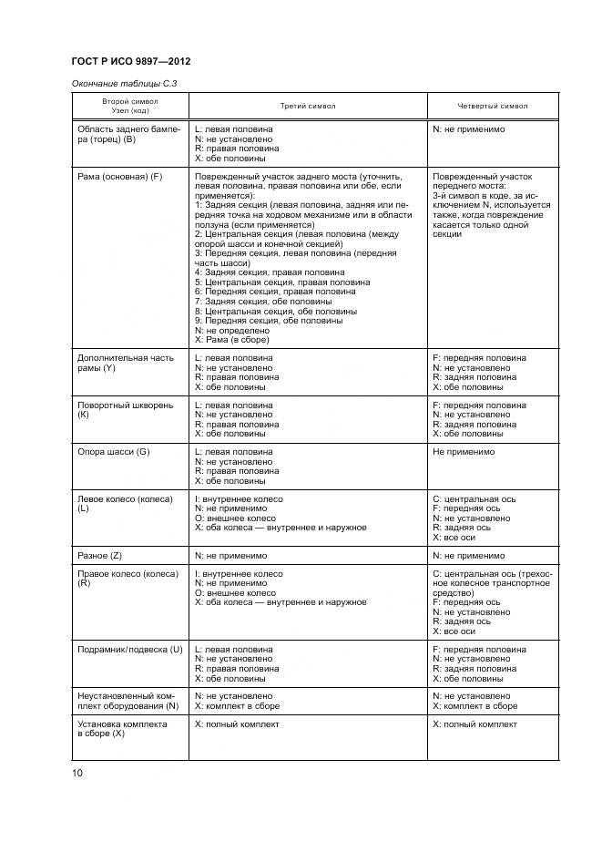 ГОСТ Р ИСО 9897-2012, страница 14