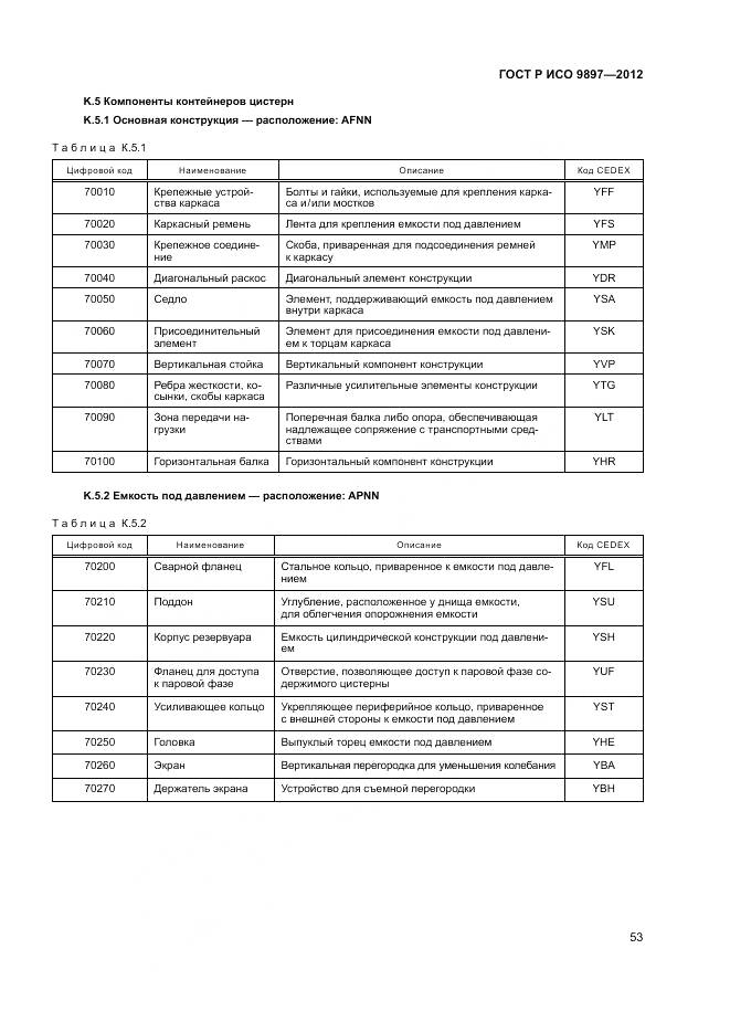 ГОСТ Р ИСО 9897-2012, страница 57