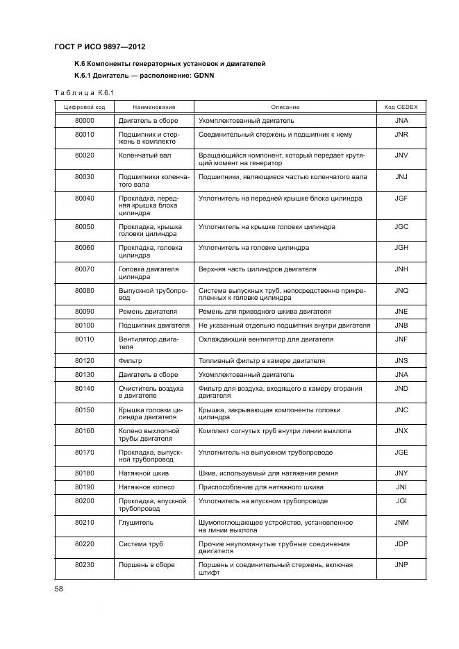 ГОСТ Р ИСО 9897-2012, страница 62