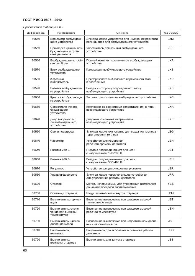 ГОСТ Р ИСО 9897-2012, страница 64