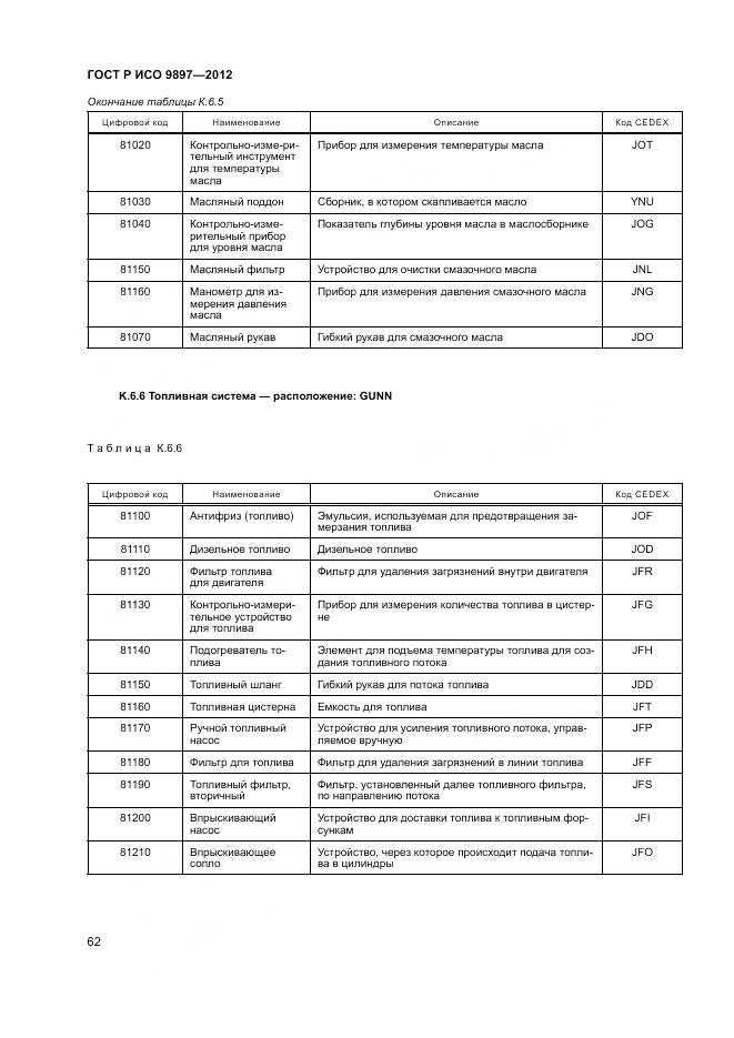 ГОСТ Р ИСО 9897-2012, страница 66