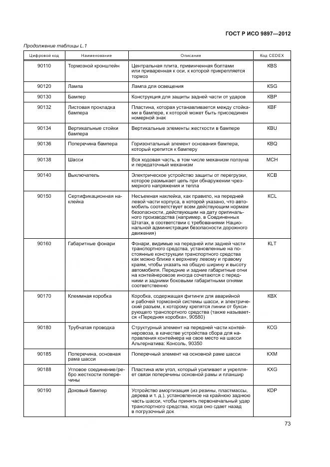 ГОСТ Р ИСО 9897-2012, страница 77
