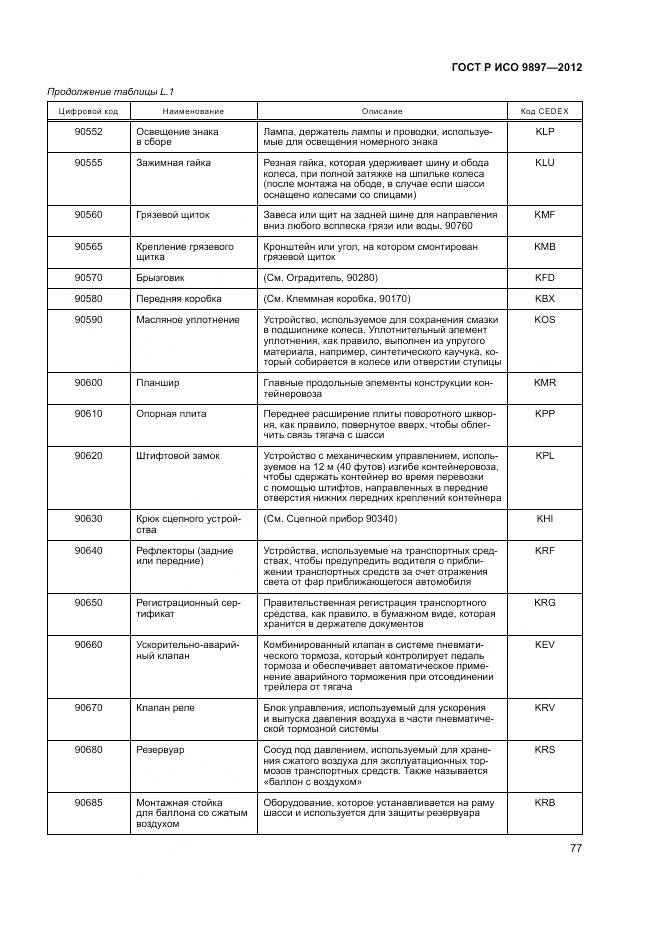ГОСТ Р ИСО 9897-2012, страница 81