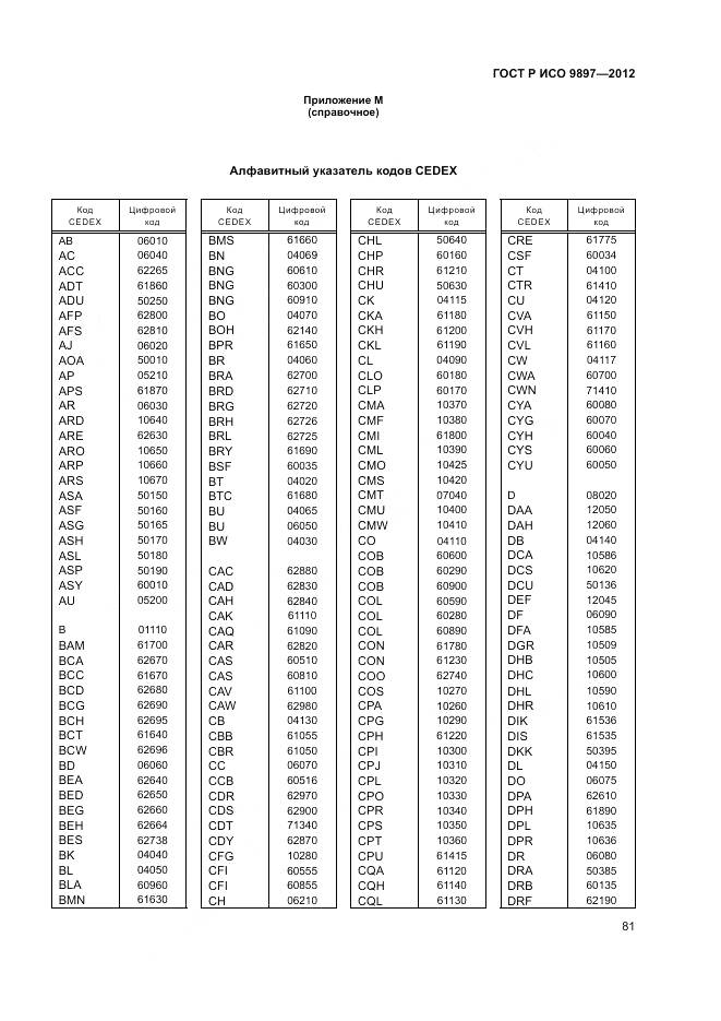 ГОСТ Р ИСО 9897-2012, страница 85