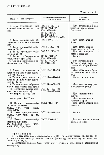 ГОСТ 9897-88, страница 9