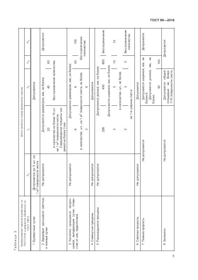 ГОСТ 99-2016, страница 9