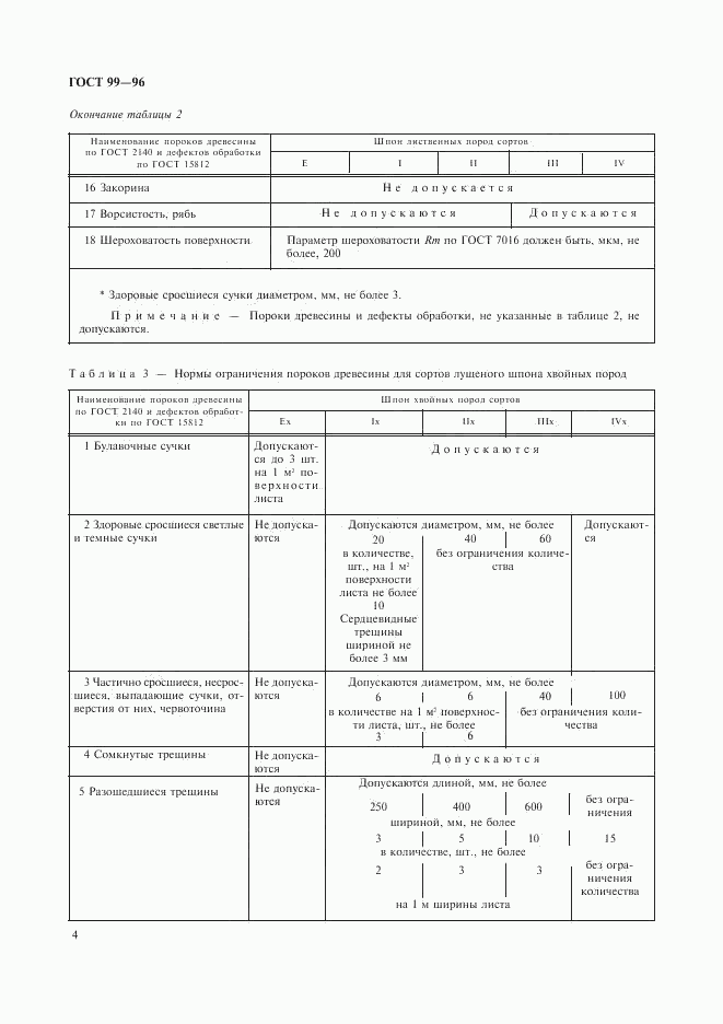 ГОСТ 99-96, страница 6