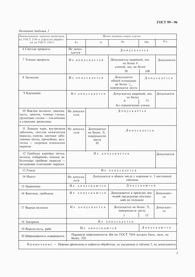 ГОСТ 99-96, страница 7