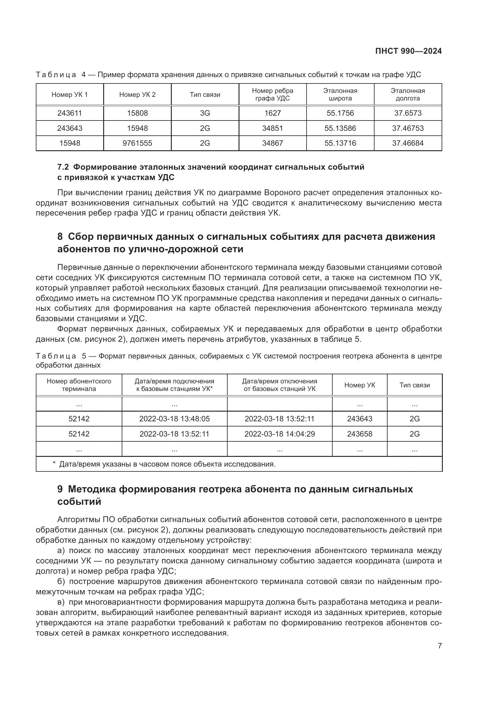 ПНСТ 990-2024, страница 11