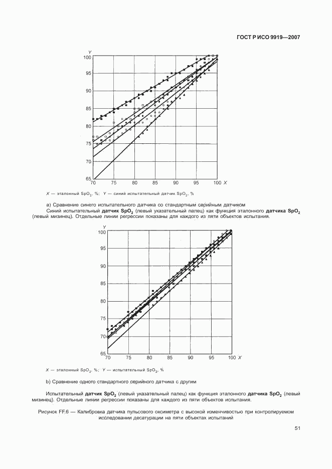 ГОСТ Р ИСО 9919-2007, страница 57