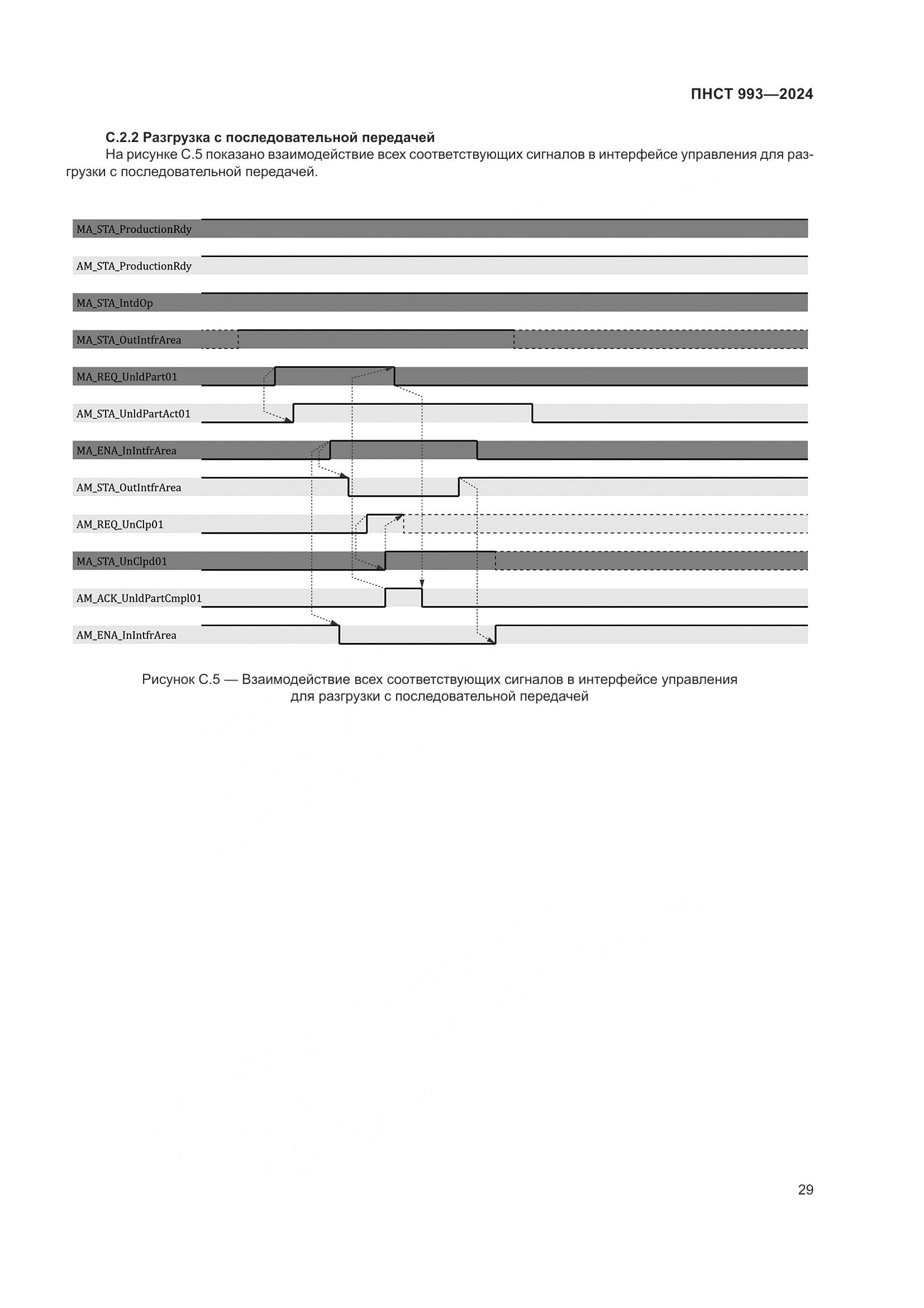 ПНСТ 993-2024, страница 33