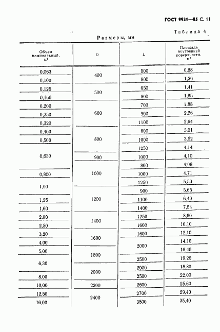 ГОСТ 9931-85, страница 12