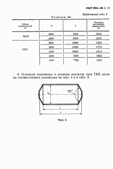 ГОСТ 9931-85, страница 14