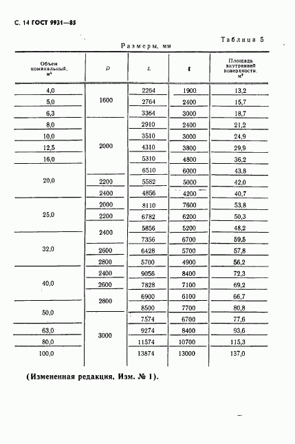 ГОСТ 9931-85, страница 15