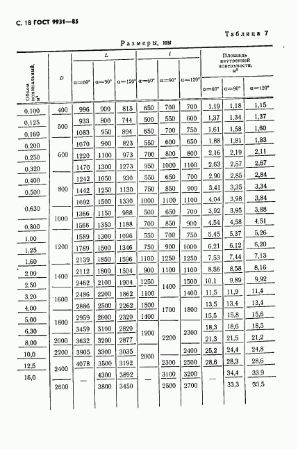 ГОСТ 9931-85, страница 19