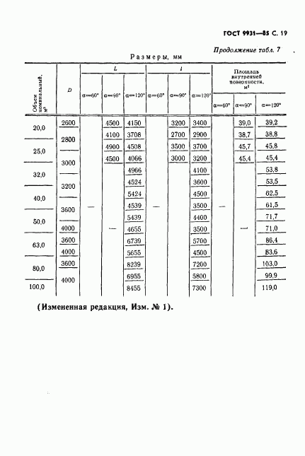 ГОСТ 9931-85, страница 20