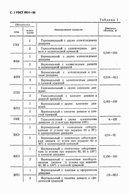 ГОСТ 9931-85, страница 3