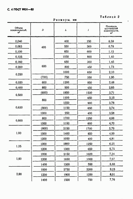 ГОСТ 9931-85, страница 5