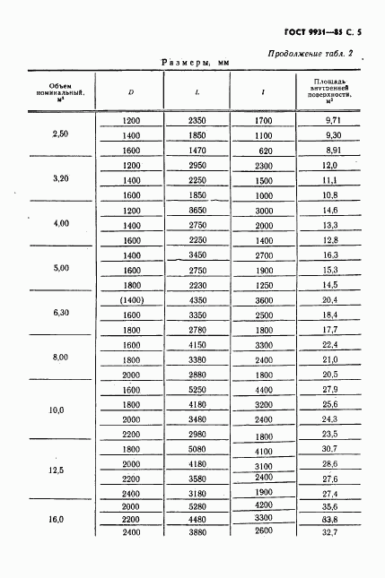 ГОСТ 9931-85, страница 6