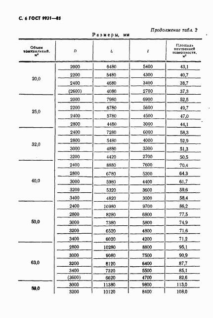 ГОСТ 9931-85, страница 7