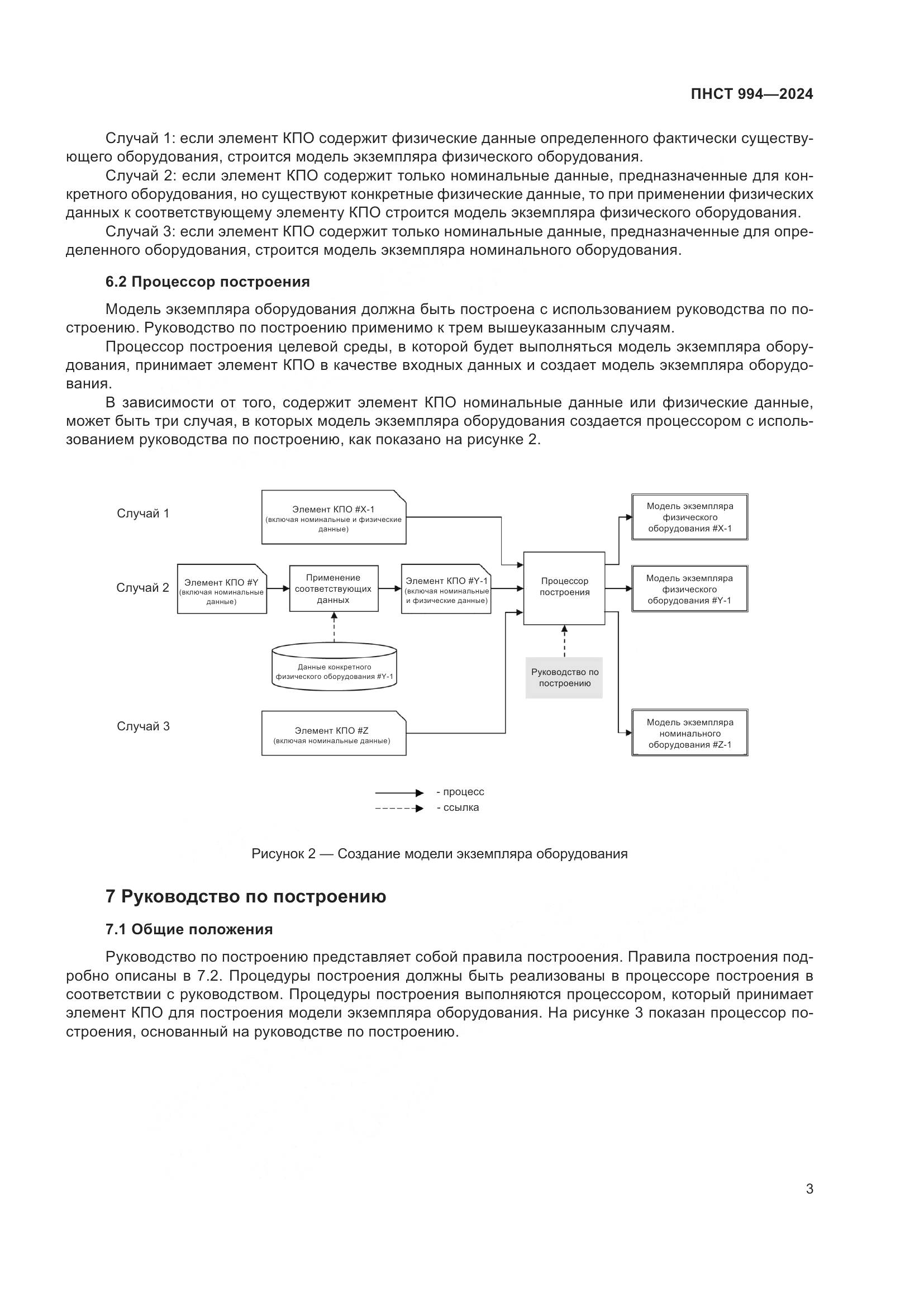 ПНСТ 994-2024, страница 7