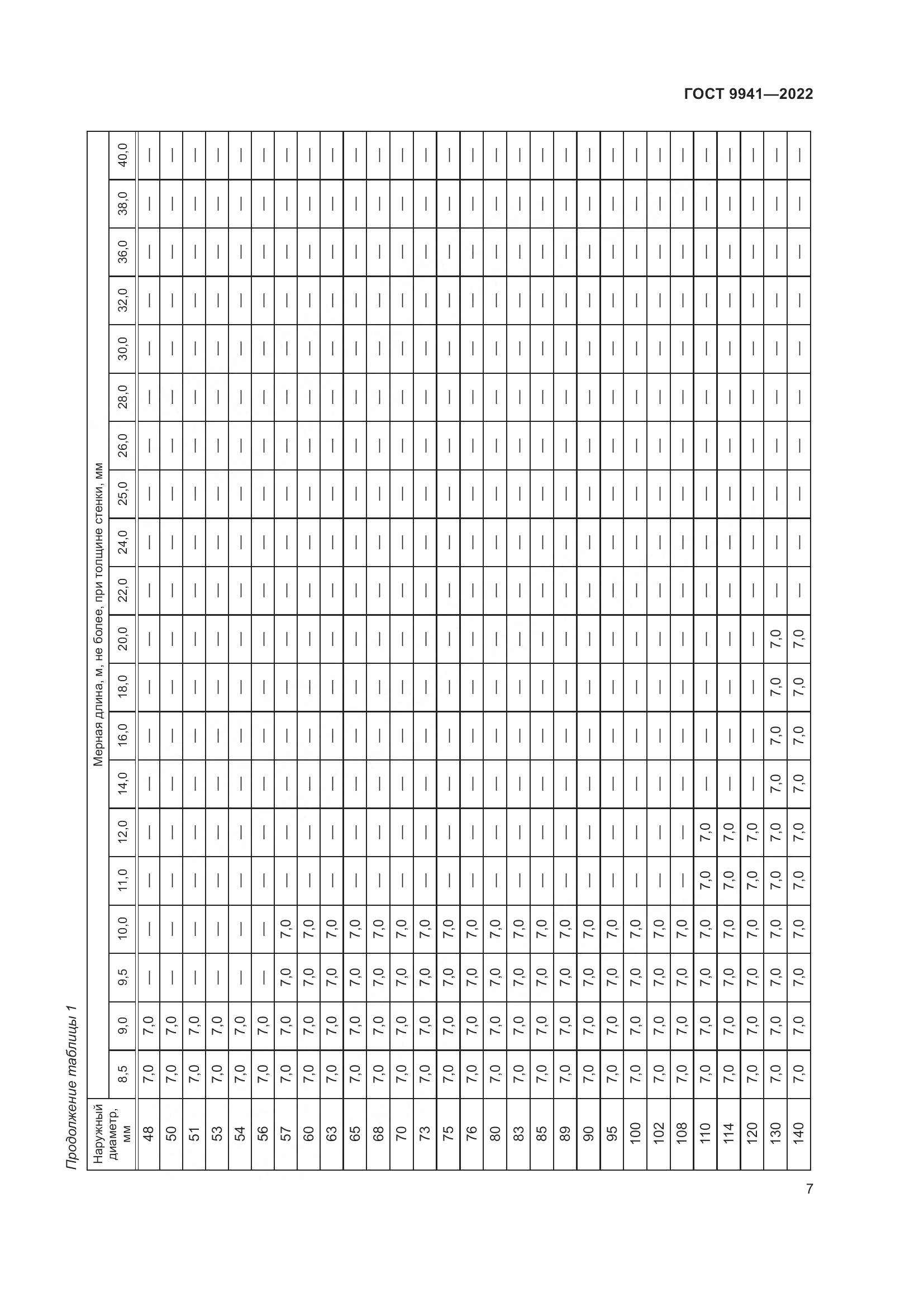 ГОСТ 9941-2022, страница 11