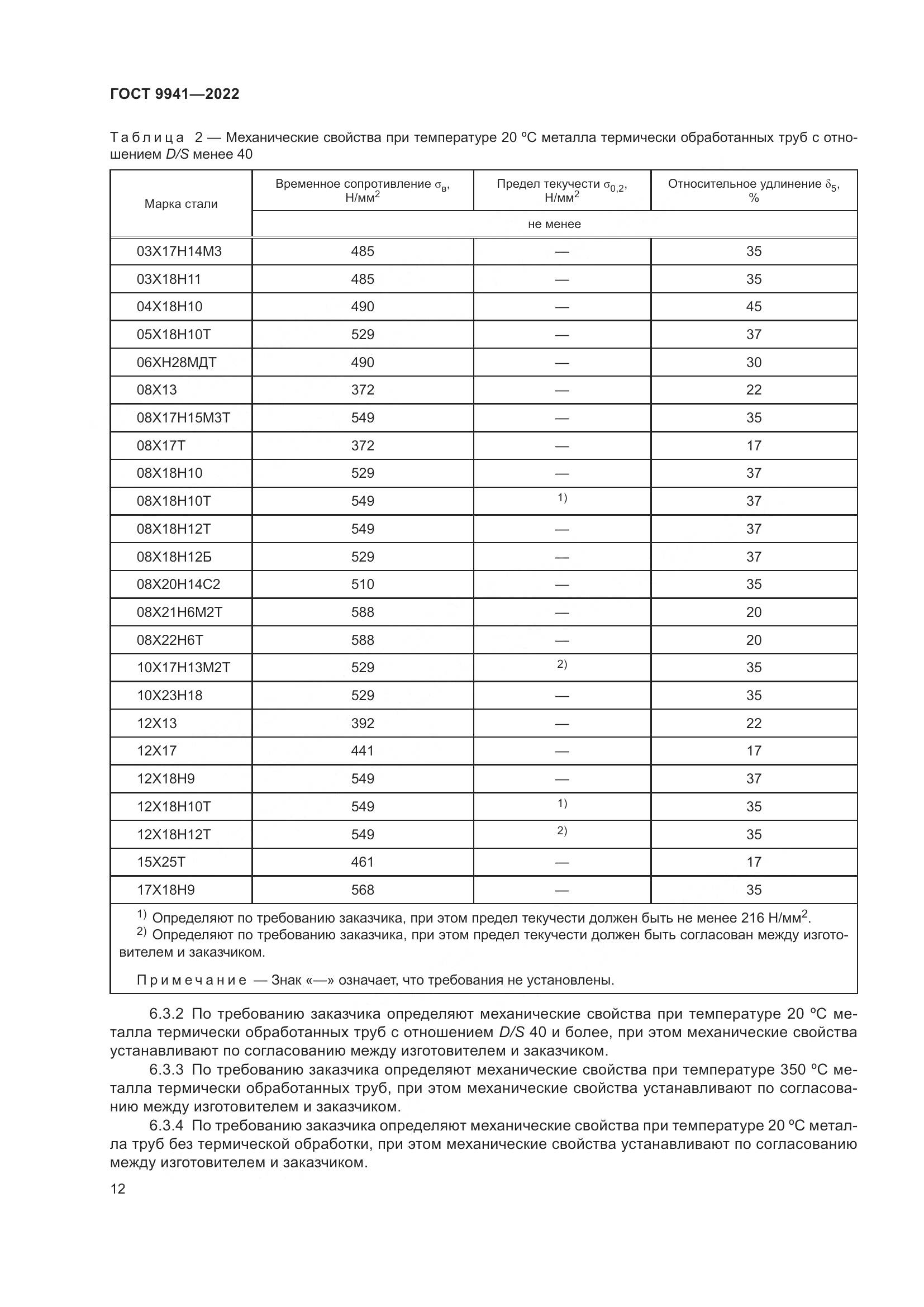 ГОСТ 9941-2022, страница 16