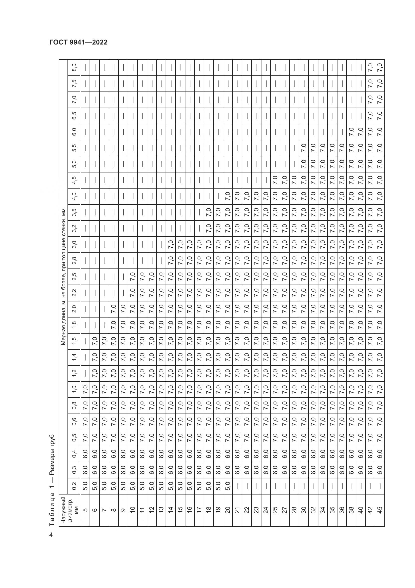 ГОСТ 9941-2022, страница 8