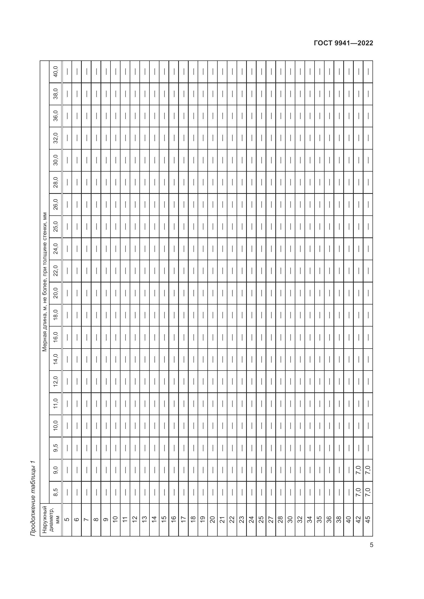 ГОСТ 9941-2022, страница 9