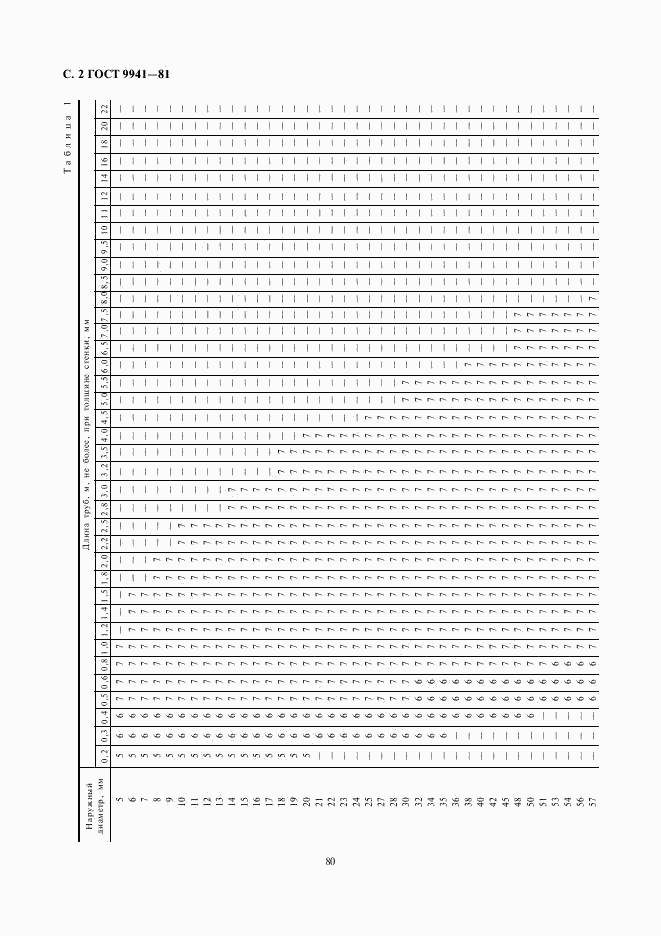 ГОСТ 9941-81, страница 2