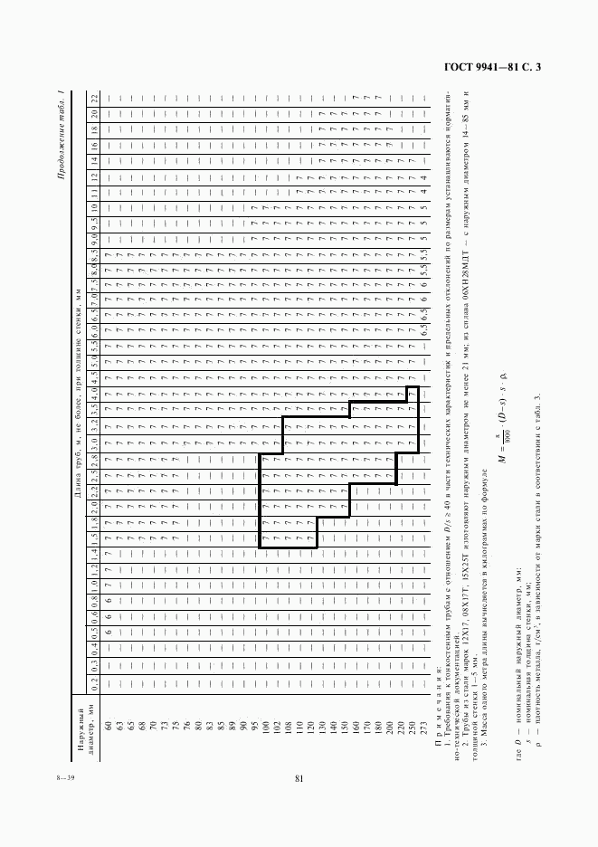 ГОСТ 9941-81, страница 3